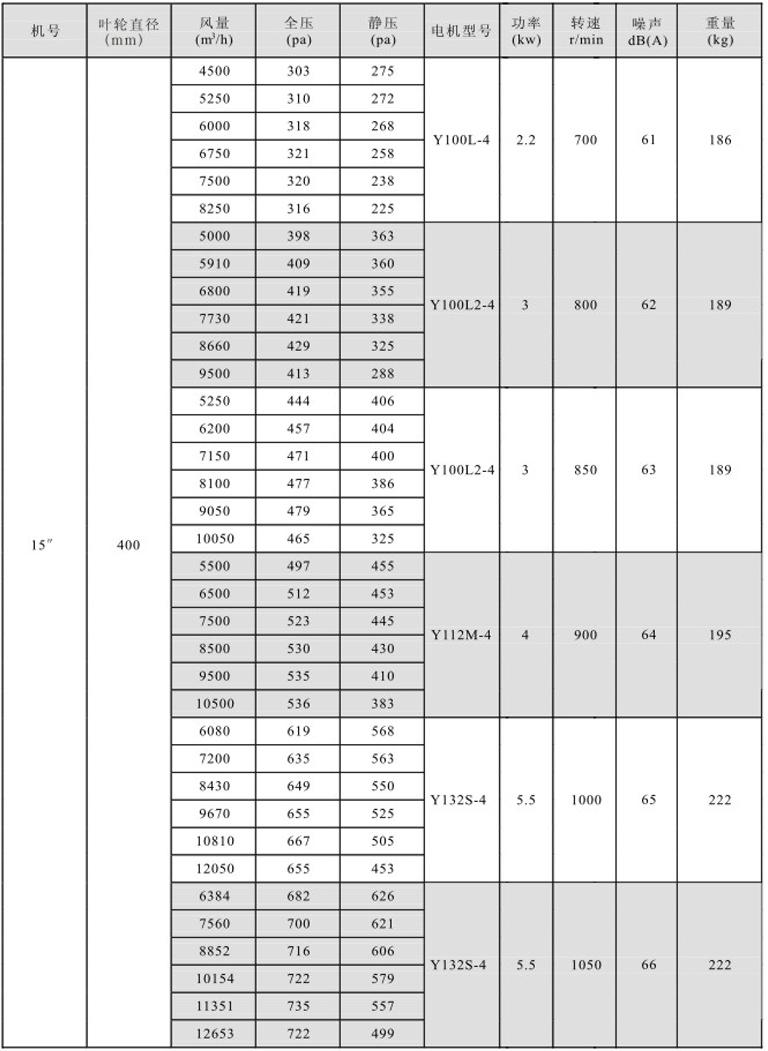 湖南中嵐中泰機(jī)電設(shè)備有限公司,湖南消防排煙風(fēng)機(jī)銷售,離心通風(fēng)機(jī)銷售,油煙過濾器生產(chǎn) 湖南中嵐中泰機(jī)電設(shè)備有限公司,湖南消防排煙風(fēng)機(jī)銷售,離心通風(fēng)機(jī)銷售,油煙過濾器生產(chǎn)
